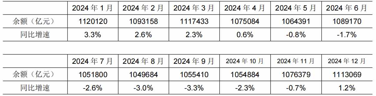 2025年1月人民币贷款狂增5.13万亿元，你的钱包准备好了吗？